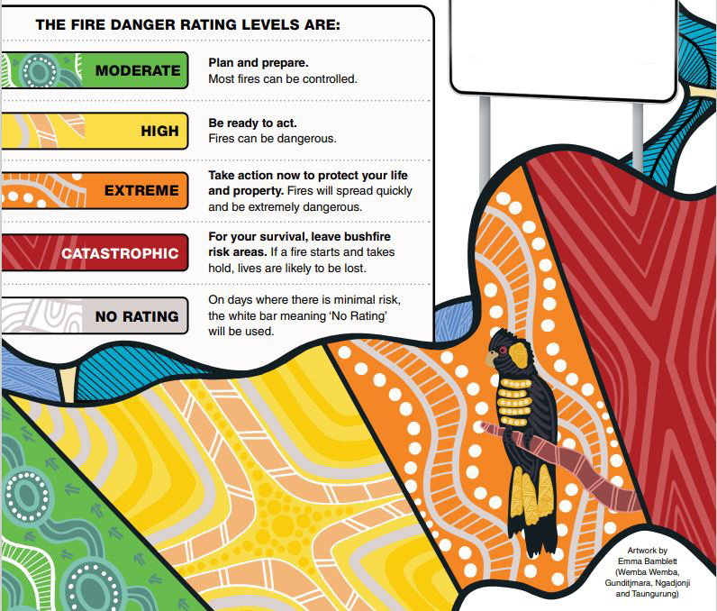 Fire danger rating Levels