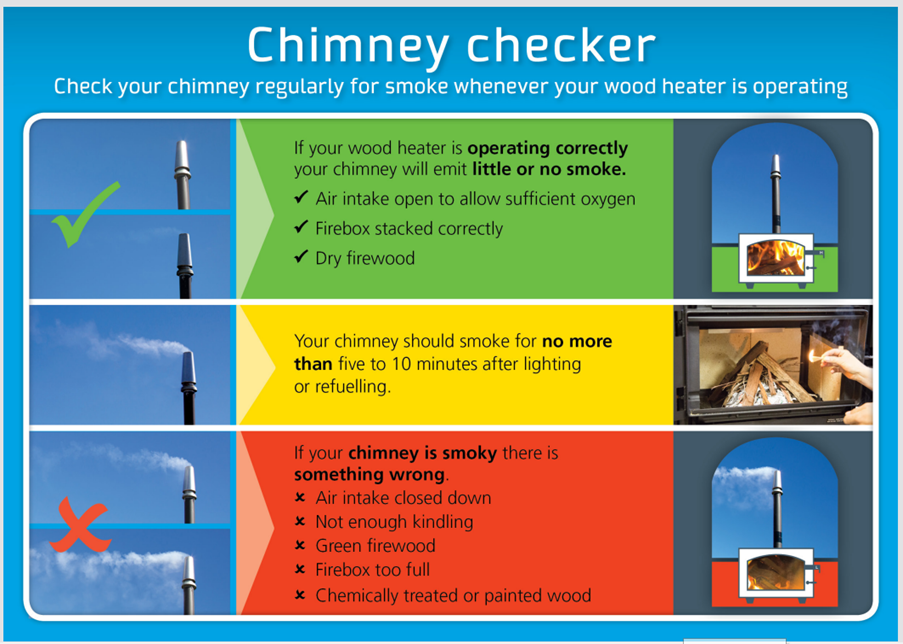 Chimney Checker flyer
