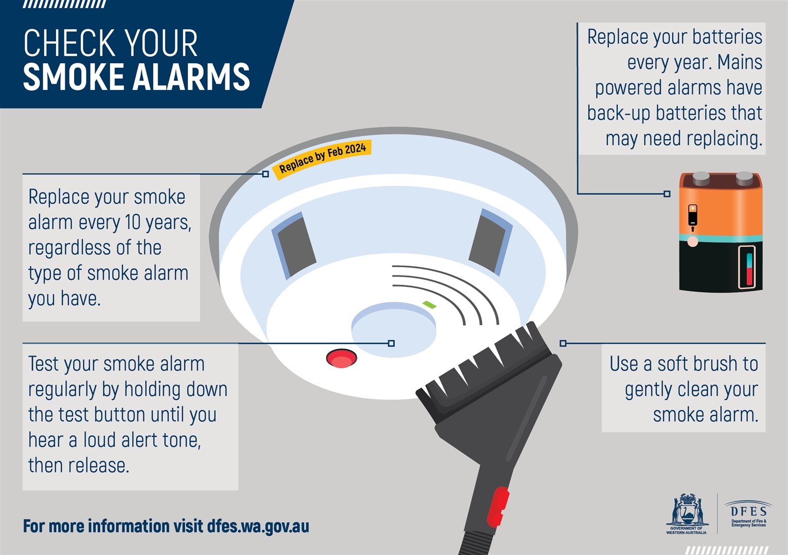 Smoke Baffle Routine Maintenance Checklist Public Notices » Shire of Capel